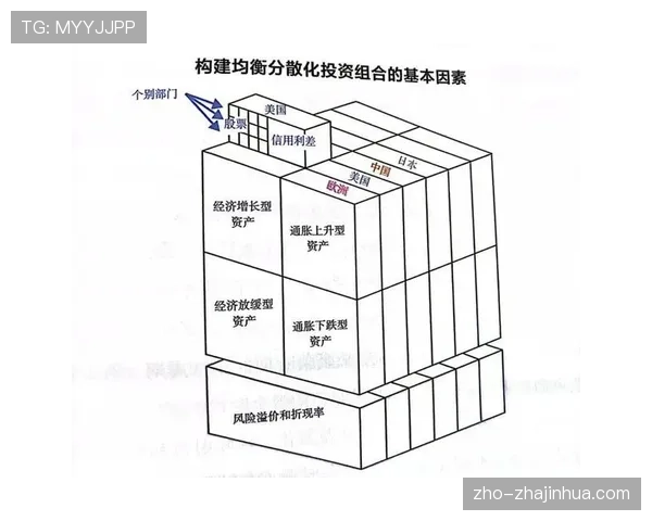 NBA球队强调空间与多持球点，进攻逻辑向均衡化演变